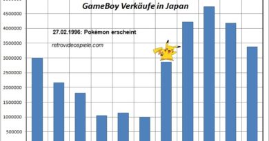 System Seller Pokemon GameBoy Verkaufszahlen Japan